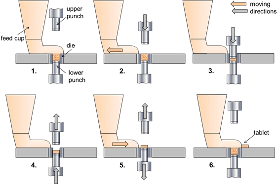 Tablet Press Machine