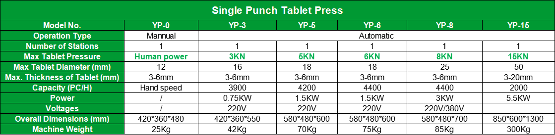 Tablet Press | Shaanxi Achieve chem-tech Tablet Press | Shaanxi Achieve chem-tech